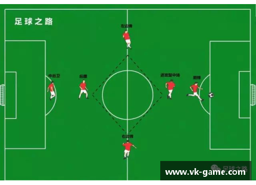 足球球员位置图解：战术中的关键布局解析
